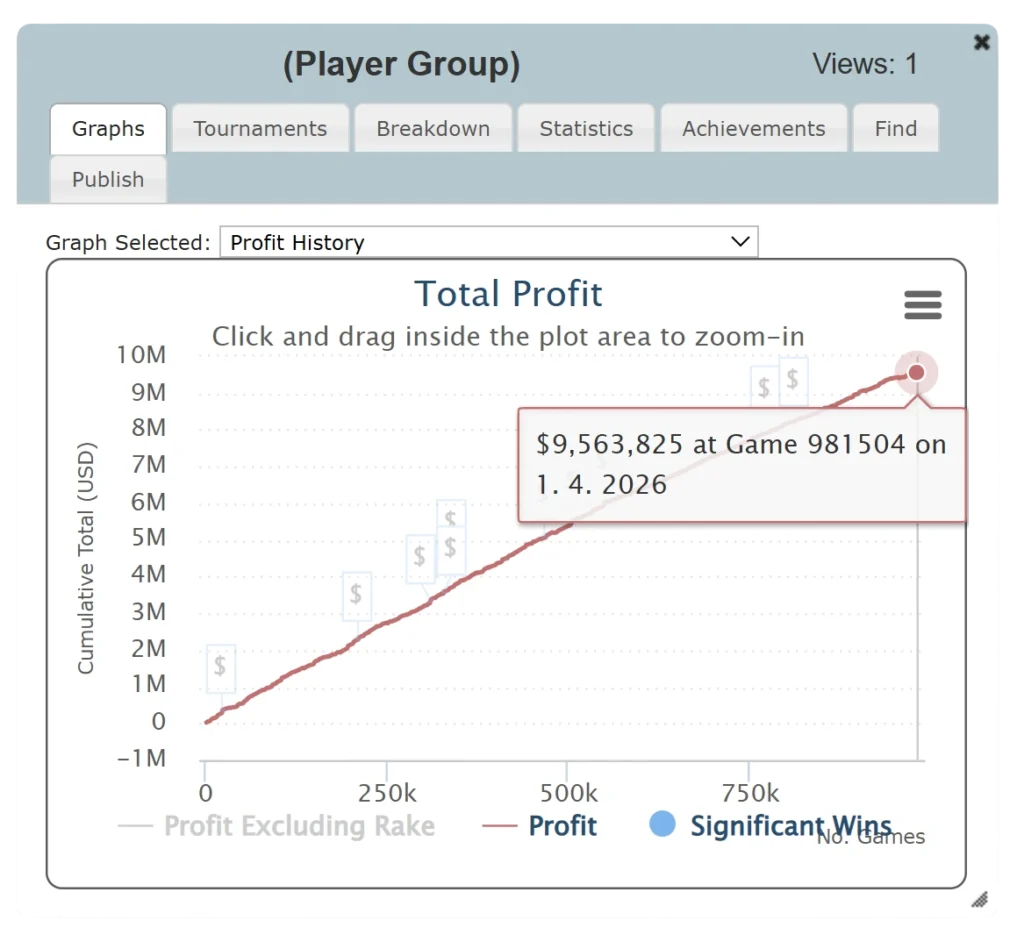 Sharkscope playergroup test