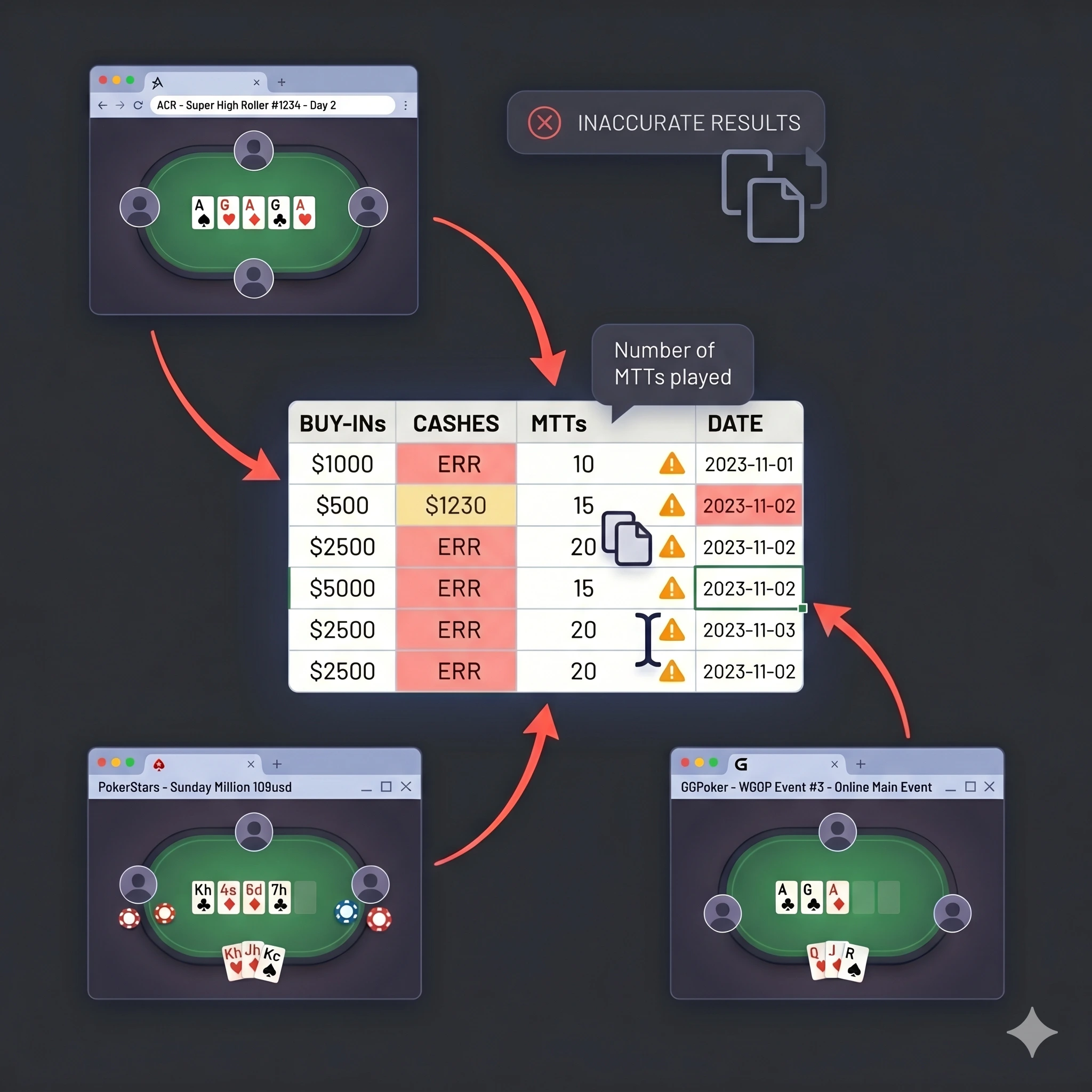 results tracking problem test